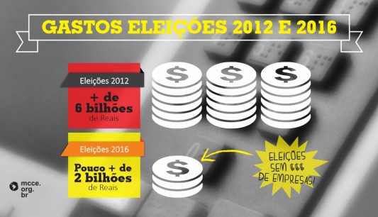 Eleições menos caras sem a influência do dinheiro de empresas